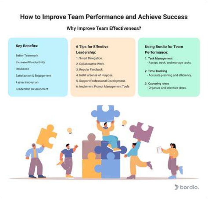 How do you motivate a team to improve performance?
