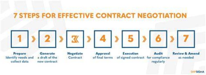 How do you negotiate a healthcare contract?