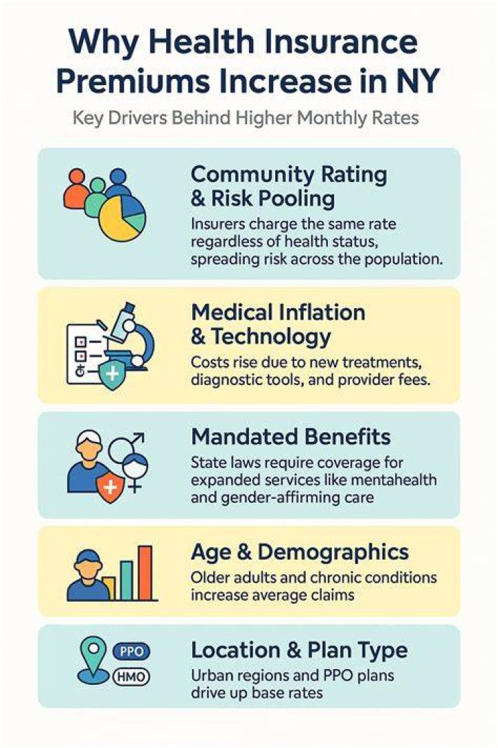 How do you negotiate health insurance premiums?