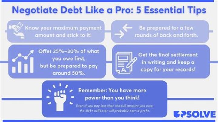 How do you negotiate unsecured debt settlement?