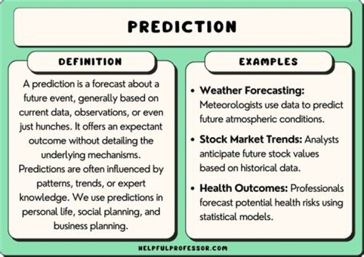 How do you predict the future budget?