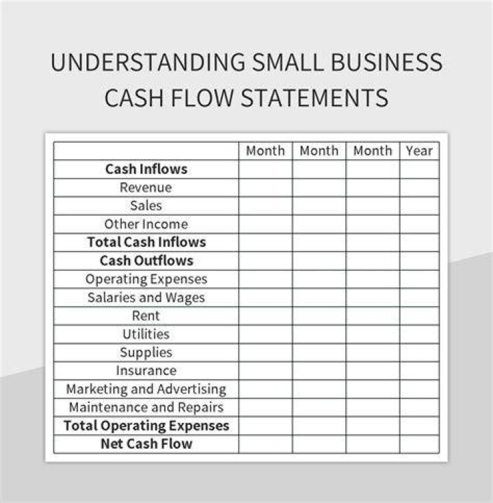 How do you prepare a small business cash flow statement?