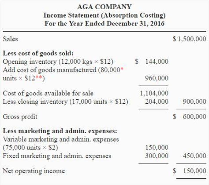How do you prepare an absorption costing income statement?