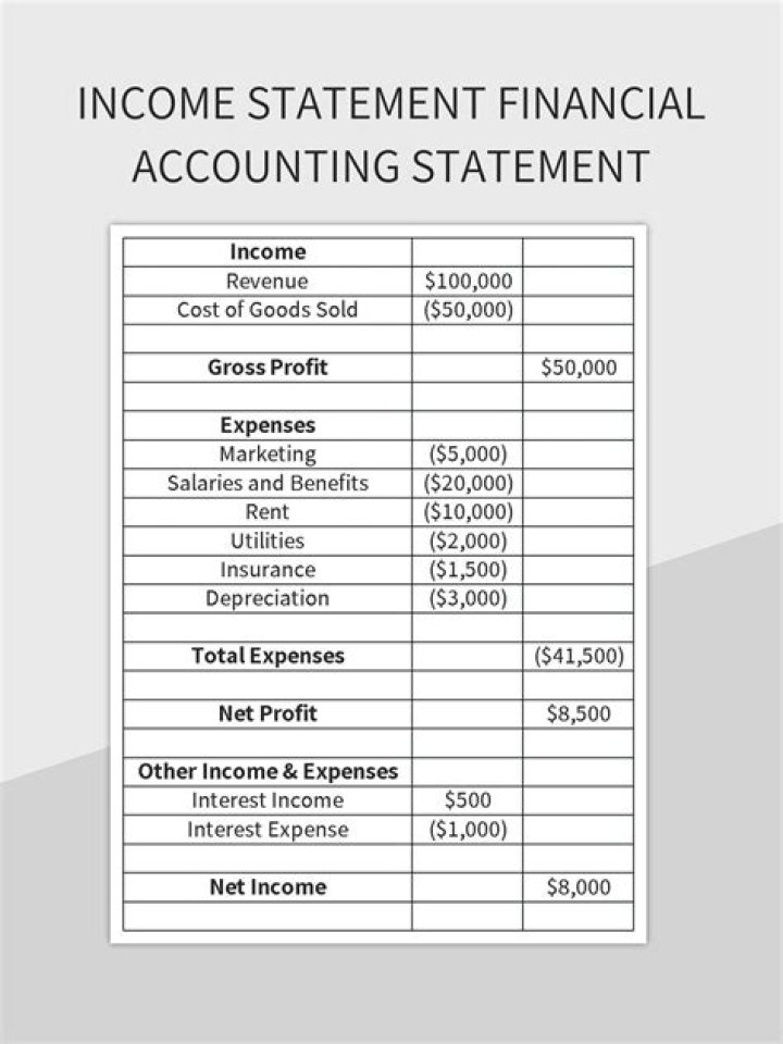 How do you prepare an income statement for adjustments?