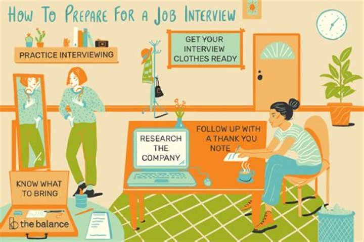 How do you prepare yourself for a job interview?