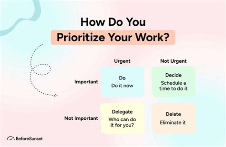 How do you prioritize a coach?