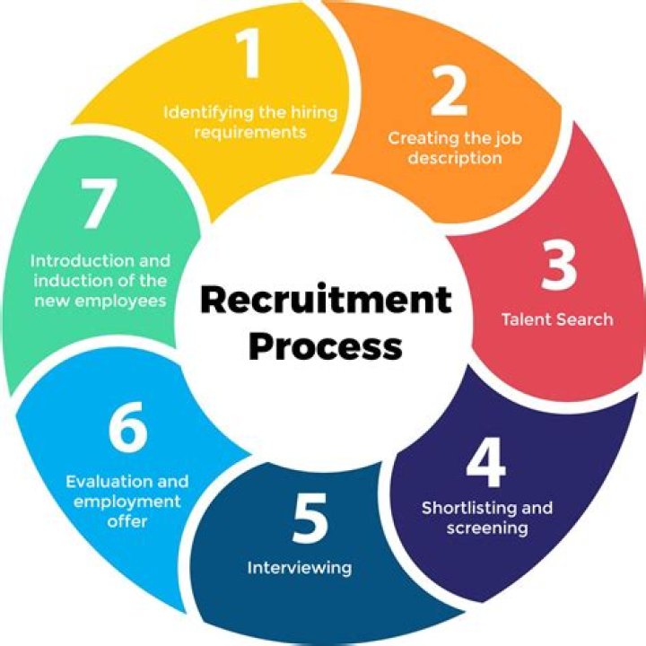 How do you professionally ask if a company is hiring?