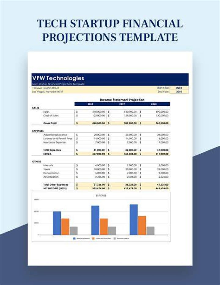 How do you project revenue for a tech startup?