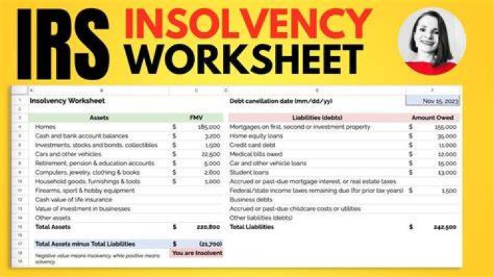 How do you prove insolvency to IRS?