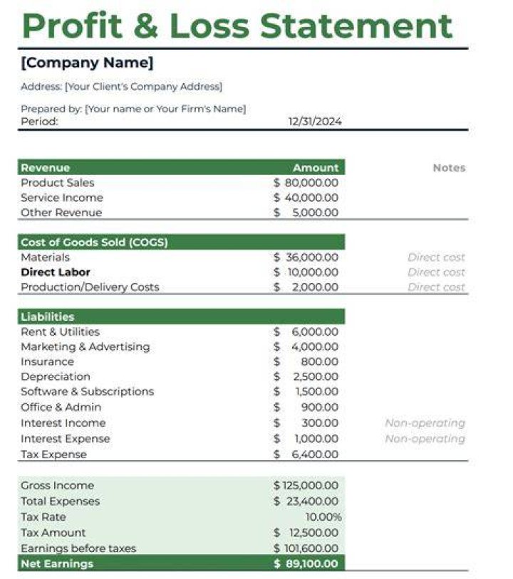 How do you prove loss of earnings?
