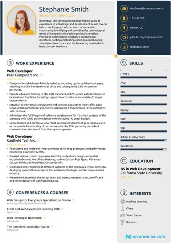 How do you put CTC status on a resume?