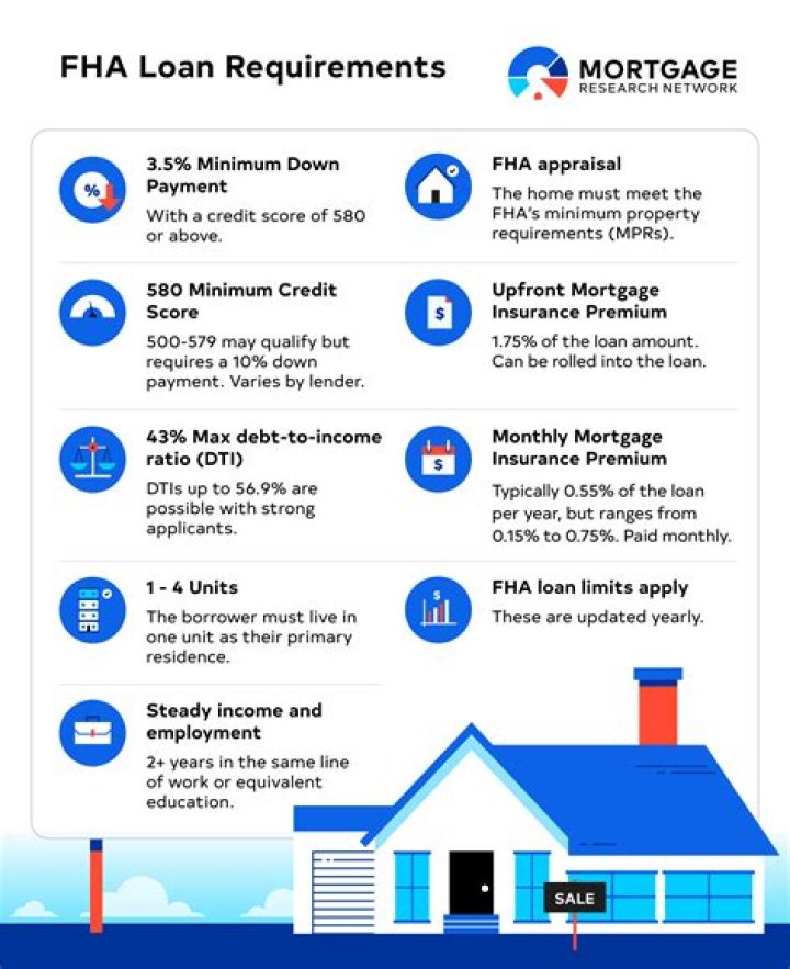 How do you qualify for a hard money loan?