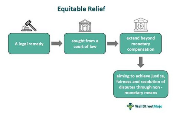 How do you qualify for equitable relief?