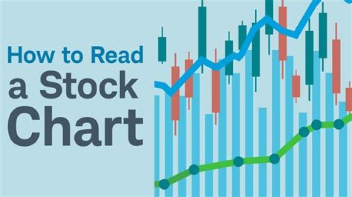 How do you read a stock market chart for beginners?