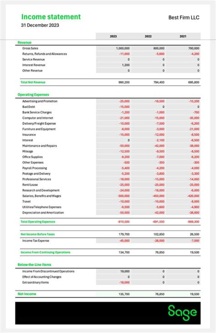 How do you record a loan on an income statement?