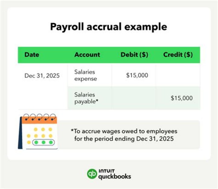 How do you record accrued but unpaid salaries?
