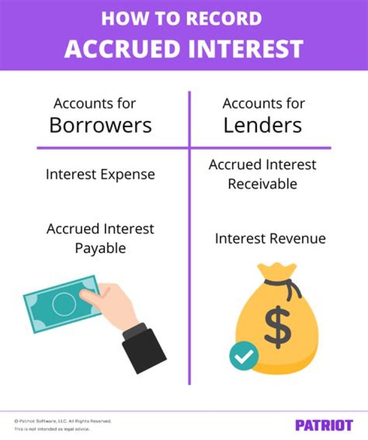 How do you record interest income from investments?