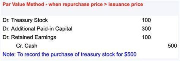 How do you record purchase of treasury stock?