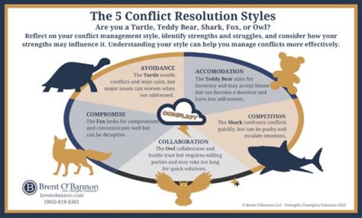 How do you resolve conflict in negotiation?