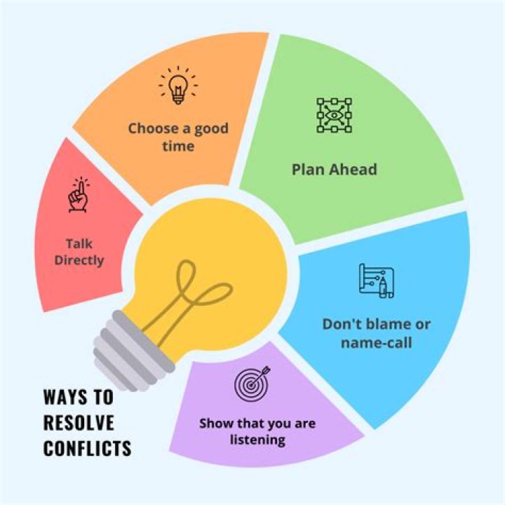 How do you resolve the conflict?