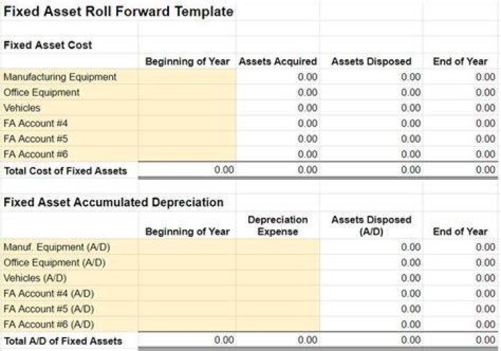 How do you roll forward accounts receivable?