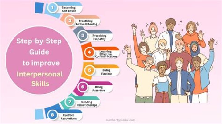 How do you say you have good interpersonal skills?