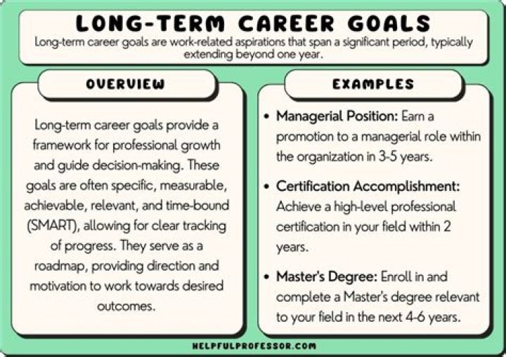 How do you see your career in long term?