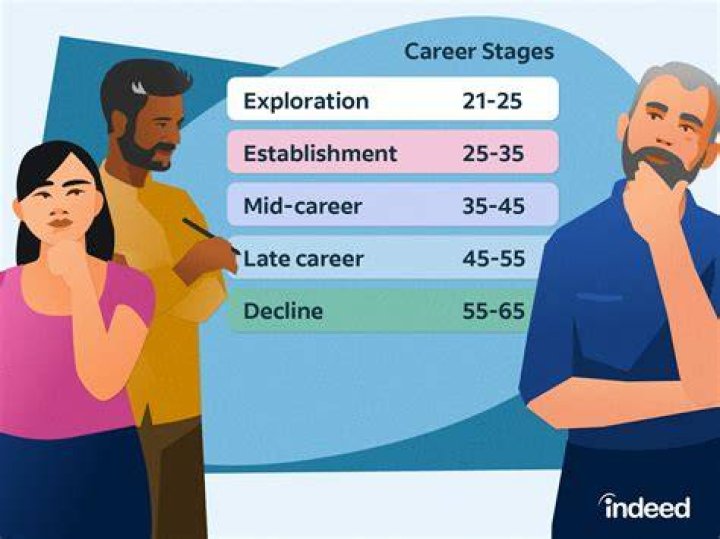 How do you see your career in the future?