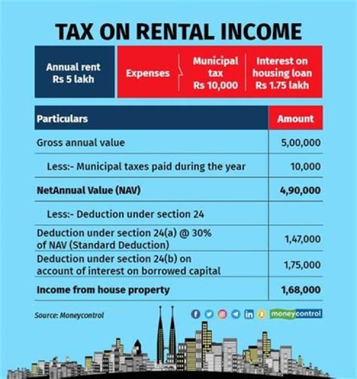 How do you show income from rental property?