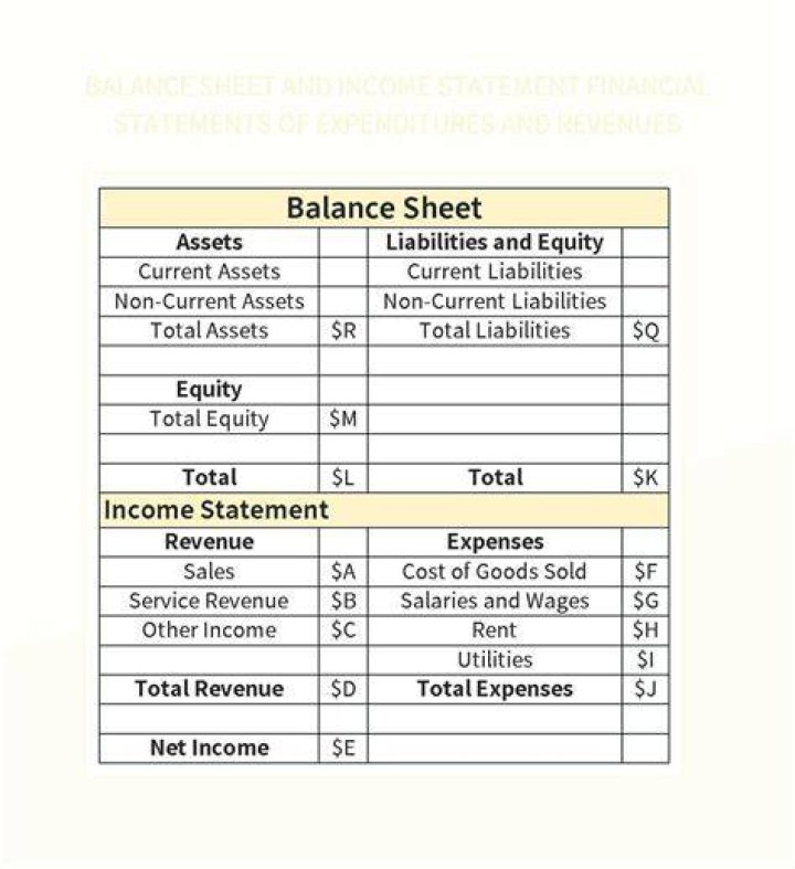 How do you solve a balance sheet and income statement?