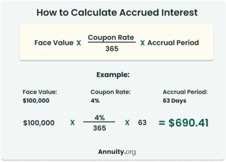 How do you solve accrued interest?