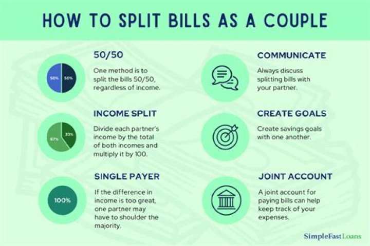 How do you split the bill equally?