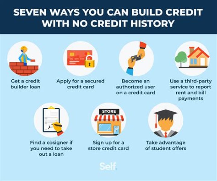 How do you start credit with nothing?