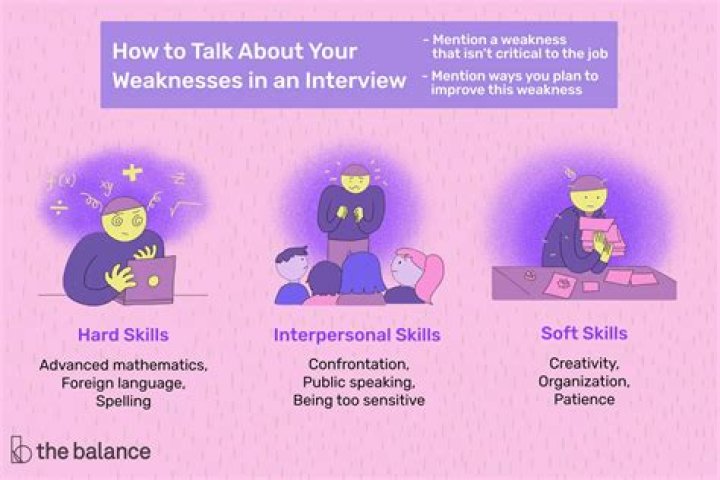 How do you talk about weaknesses in an interview?