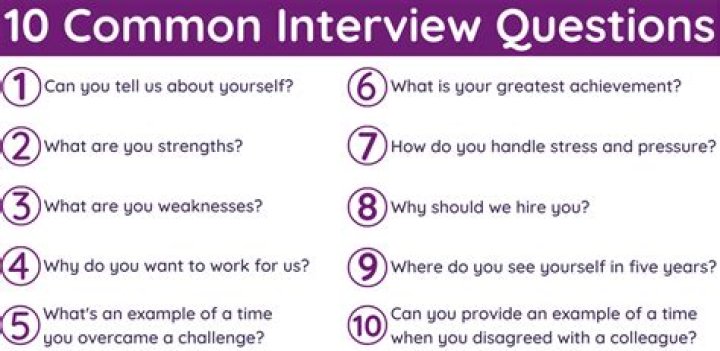 How do you think I rate as an interviewer answer?