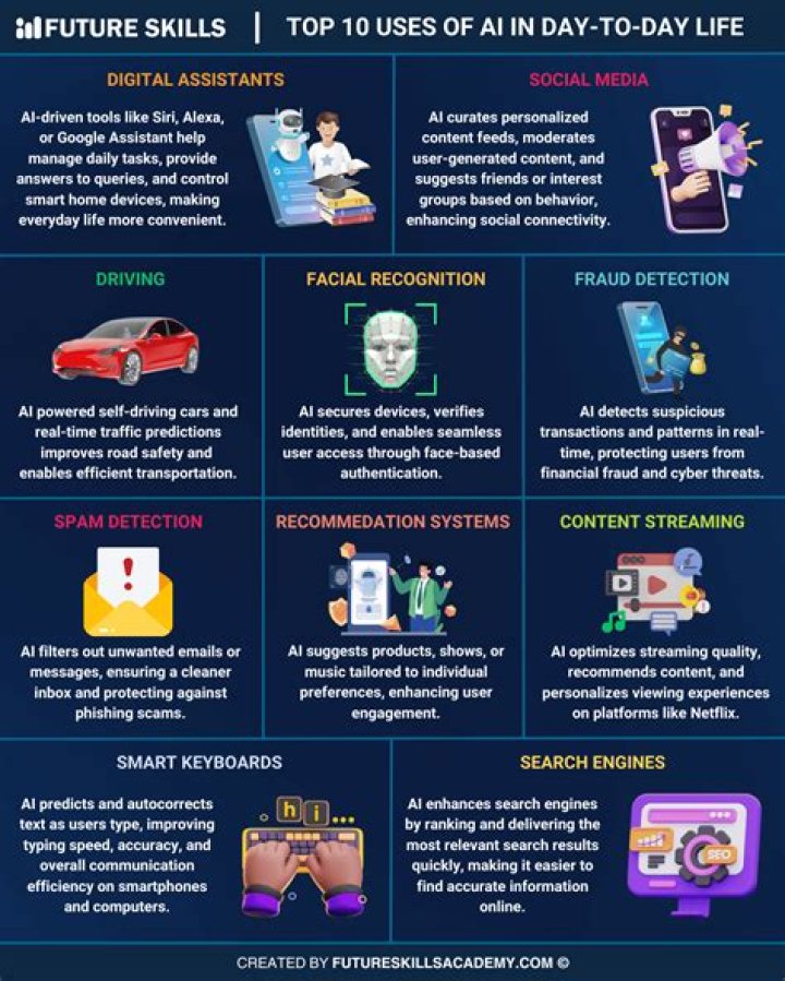 How do you use logic in everyday life?