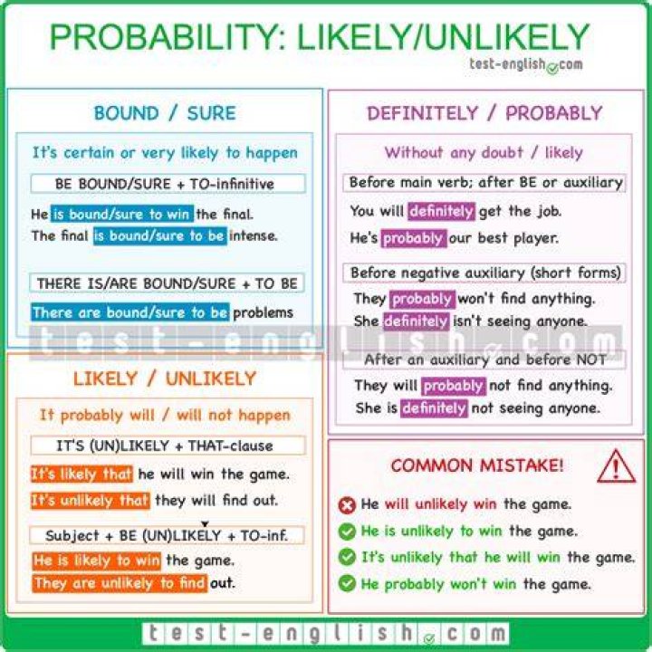 How do you use more likely than not in a sentence?