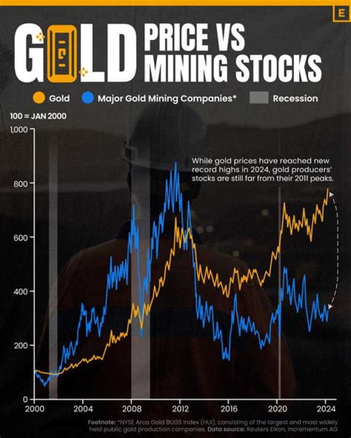 How do you value gold mining stocks?