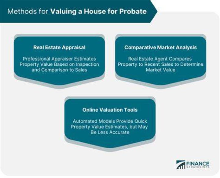 How do you value shares for probate?