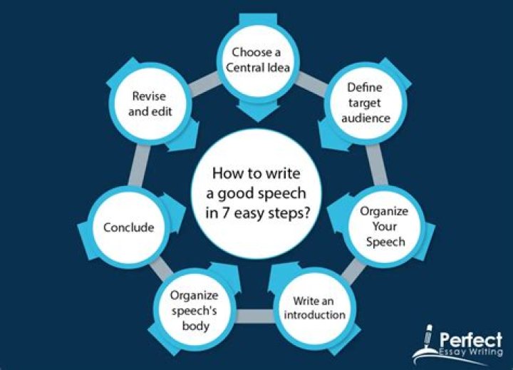 How do you write a business speech?