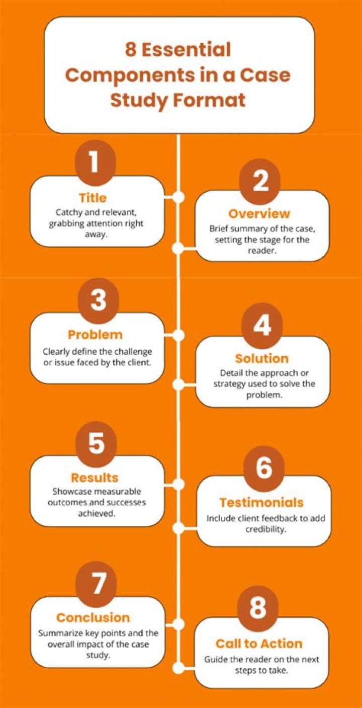 How do you write a good case study?