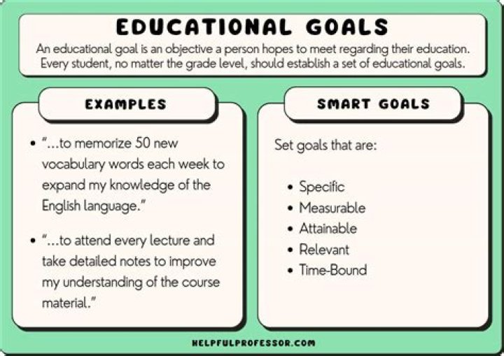How do you write an educational goal statement?