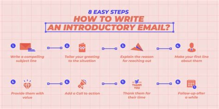 How do you write an introductory email?