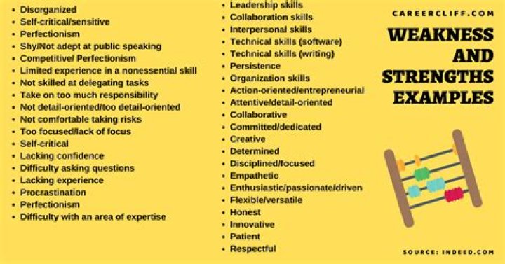 How do you write strengths and weaknesses in performance appraisal?