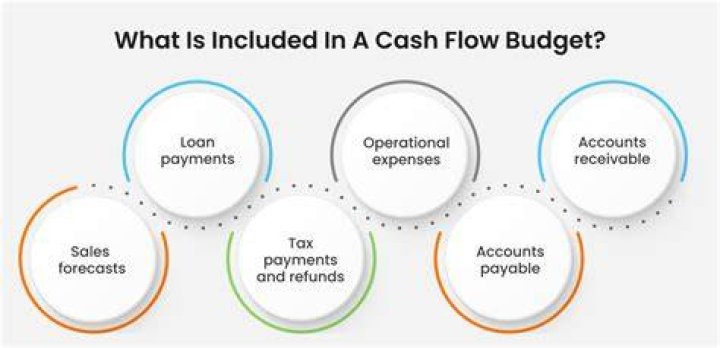 How does a cash budget help in cash planning?