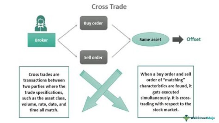How does a cross trade work?