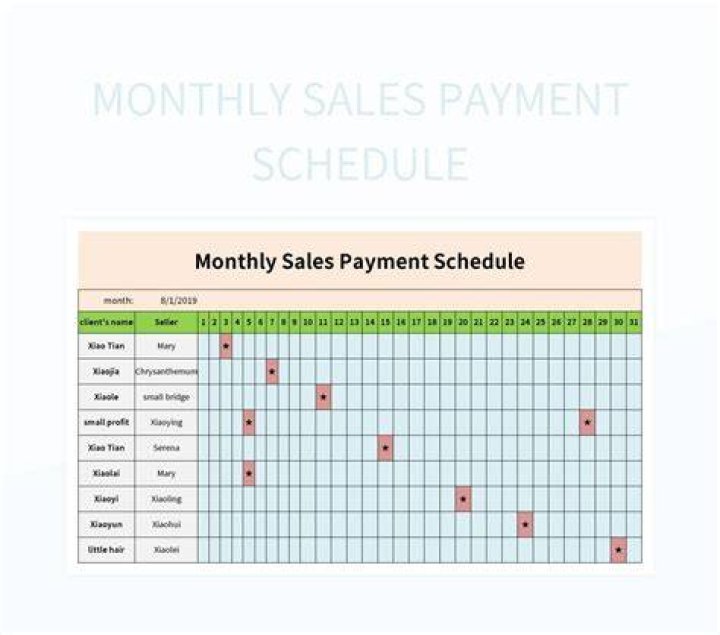 How does a monthly payment work?