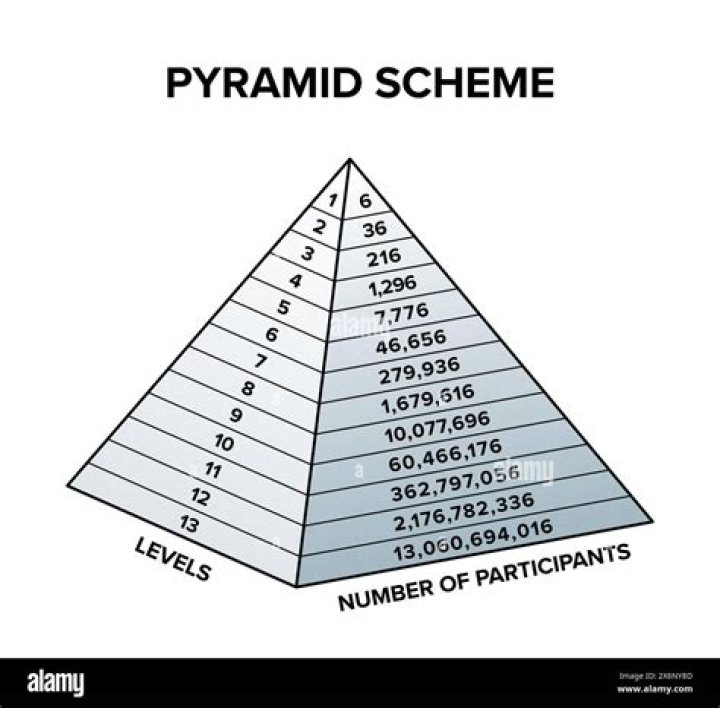 How does a pyramid scam work?