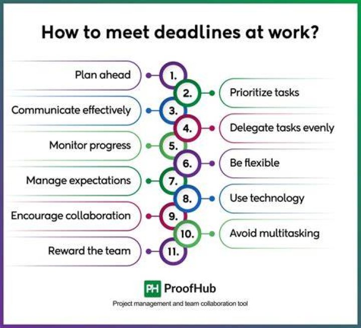 How does a rolling deadline work?