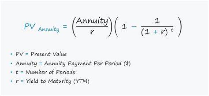 How does an annuity lose value?